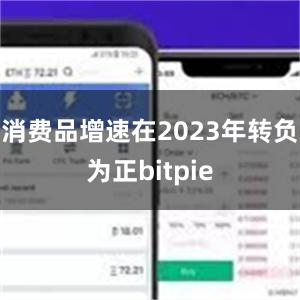 消费品增速在2023年转负为正bitpie